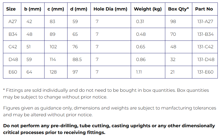 Interclamp® Type 131